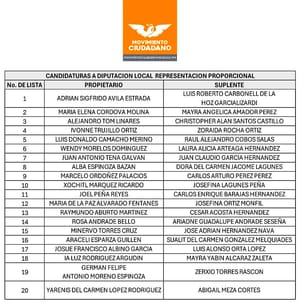 ¡DANTE SACA LISTA DE CANDIDATOS! - *También La Lista de Pluris