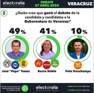 ¡PEPE SE LAS LLEVA! - ÁNDALE...