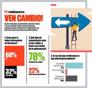 LA ENCUESTA | - VEN CAMBIO!