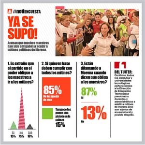 LA ENCUESTA | - YA SE SUPO!