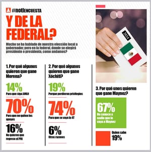 LA ENCUESTA | - Y DE LA FEDERAL?