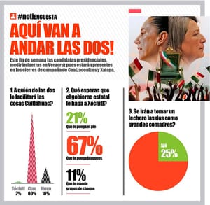 LA ENCUESTA | - AQUÍ VAN A ANDAR LAS DOS!