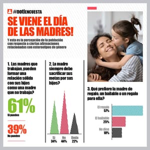 LA ENCUESTA | - SE VIENE EL DÍA DE LAS MADRES