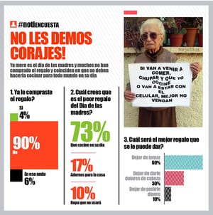 LA ENCUESTA | - NO LES DEMOS CORAJES!