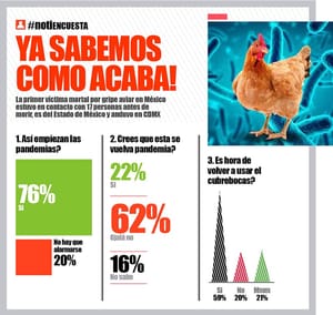 LA ENCUESTA | - YA SABEMOS COMO ACABA!