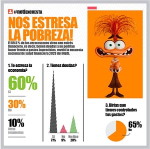 LA ENCUESTA | - NOS ESTRESA LA POBREZA!