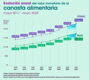 ¡YA NO ALCANZA! - PA’SUMECHA...