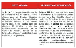 ¡“ALITO” BUSCA REELEGIRSE Y SEGUIR OTROS OCHO AÑOS COMO LÍDER DEL PRI!