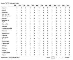 ¡NO LAS PARAN! - NI PA’CUANDO