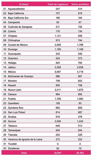 ¡VOTARÁN 222 VERACRUZANOS EN PRISIÓN PREVENTIVA EN ELECCIONES LOCALES!