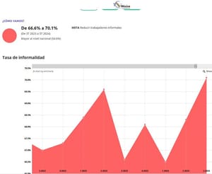 ¡Y CRECIÓ! - LA INFORMALIDAD...