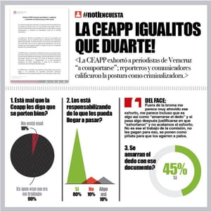 LA ENCUESTA | - LA CEAPP IGUALITOS QUE DUARTE!
