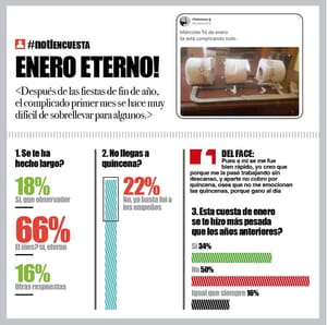 LA ENCUESTA | - ENERO ETERNO!