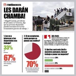 LA ENCUESTA | - LES DARÁN CHAMBA!