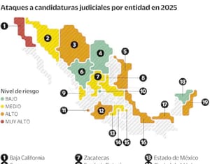 ¡EN OCHO ESTADOS, ALTO RIESGO DE INTROMISIÓN DEL CRIMEN; VEN PELIGRO DE QUE PONGAN JUECES!