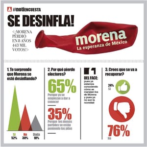 LA ENCUESTA | - SE DESINFLA!