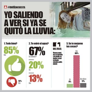 LA ENCUESTA | - YO SALIENDO A VER SI YA SE QUITÓ LA LLUVIA...