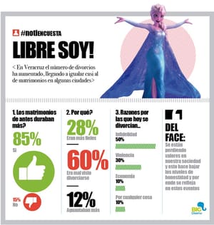 LA ENCUESTA | - LIBRE SOY!