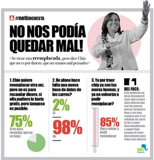 LA ENCUESTA | - NO NOS PODÍA QUEDAR MAL!