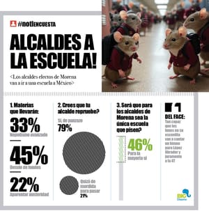 LA ENCUESTA | - ALCALDES A LA ESCUELA!