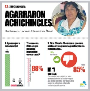 LA ENCUESTA | - AGARRARON ACHICHINCLES!