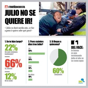LA ENCUESTA | - JULIO NO SE QUIERE IR!