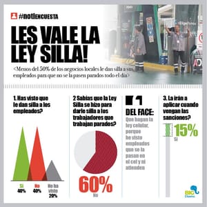 LA ENCUESTA | - LES VALE LA LEY SILLA!