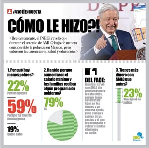 LA ENCUESTA | - CÓMO LE HIZO?!