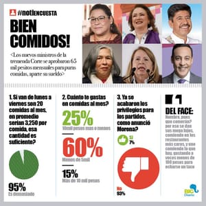 LA ENCUESTA | - BIEN COMIDOS!