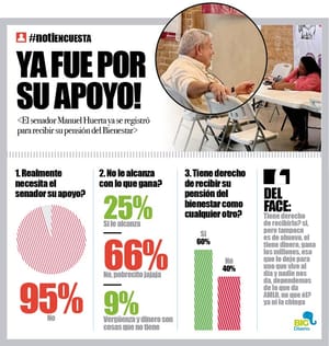 LA ENCUESTA | - YA FUE POR SU APOYO!