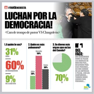 LA ENCUESTA | - LUCHAN POR LA DEMOCRACIA!
