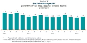 ¡NO HAY CHAMBAS! - Y AHORA?