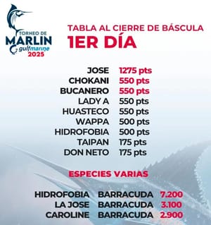 ¡EMBARCACIÓN JOSE ENCABEZA TABLA EN TORNEO INTERNACIONAL DE MARLÍN!