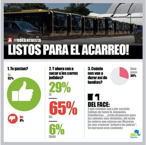 LA ENCUESTA | - LISTOS PARA EL ACARREO!