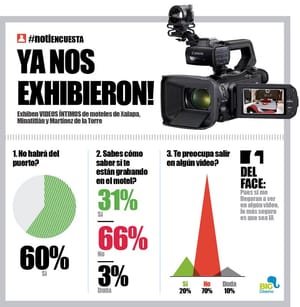 LA ENCUESTA | - YA NOS EXHIBIERON!