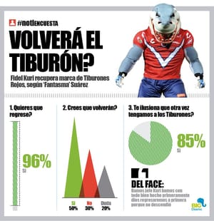 LA ENCUESTA | - VOLVERÁ EL TIBURÓN?