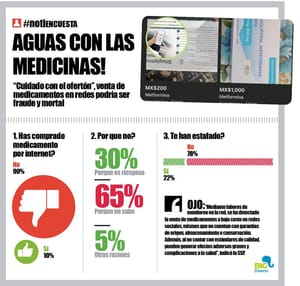 LA ENCUESTA | - AGUAS CON LAS MEDICINAS!