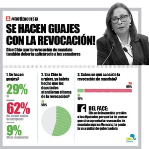 LA ENCUESTA | - SE HACEN GUAJES CON LA REVOCACIÓN!