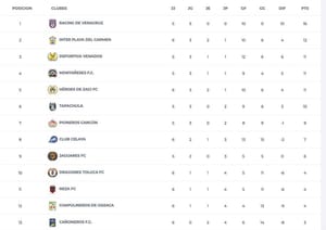 ¡RACING, MONTAÑESES Y CAÑONEROS CON DURAS PRUEBAS!