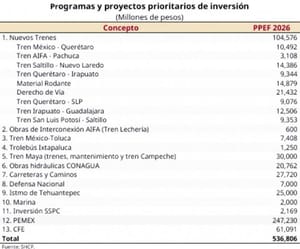 ¡NO HABRÁ TREN! - EL DE PASAJEROS CDMX-VERACRUZ
