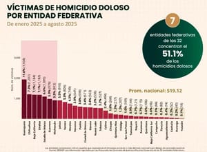 ¡SE DISPARA HOMICIDIO DOLOSO! - YA SE SUPO