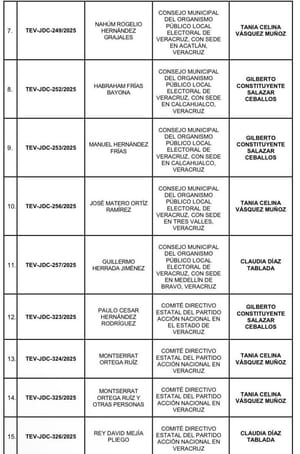 ¡PRI GANA CHONTLA Y CHICONTEPEC! - Y LE ECHA DOS MÁS