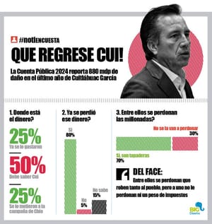LA ENCUESTA | - QUE REGRESE CUI!