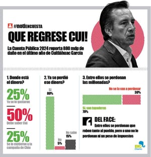 LA ENCUESTA | - QUE REGRESE CUI!