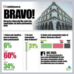 LA ENCUESTA | - BRAVO!