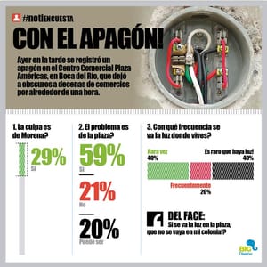 LA ENCUESTA | - CON EL APAGÓN!