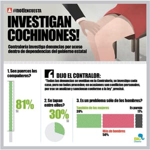 LA ENCUESTA | - INVESTIGAN COCHINONES!