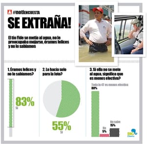 LA ENCUESTA | - SE EXTRAÑA!