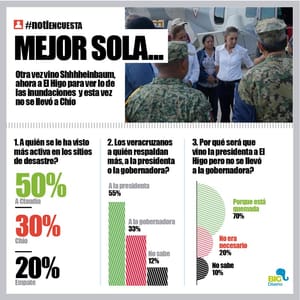 LA ENCUESTA | - MEJOR SOLA...