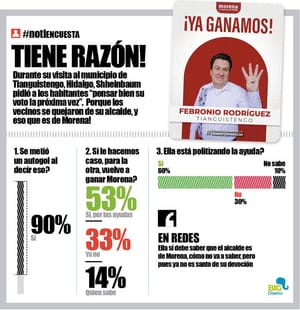 LA ENCUESTA | - TIENE RAZÓN!